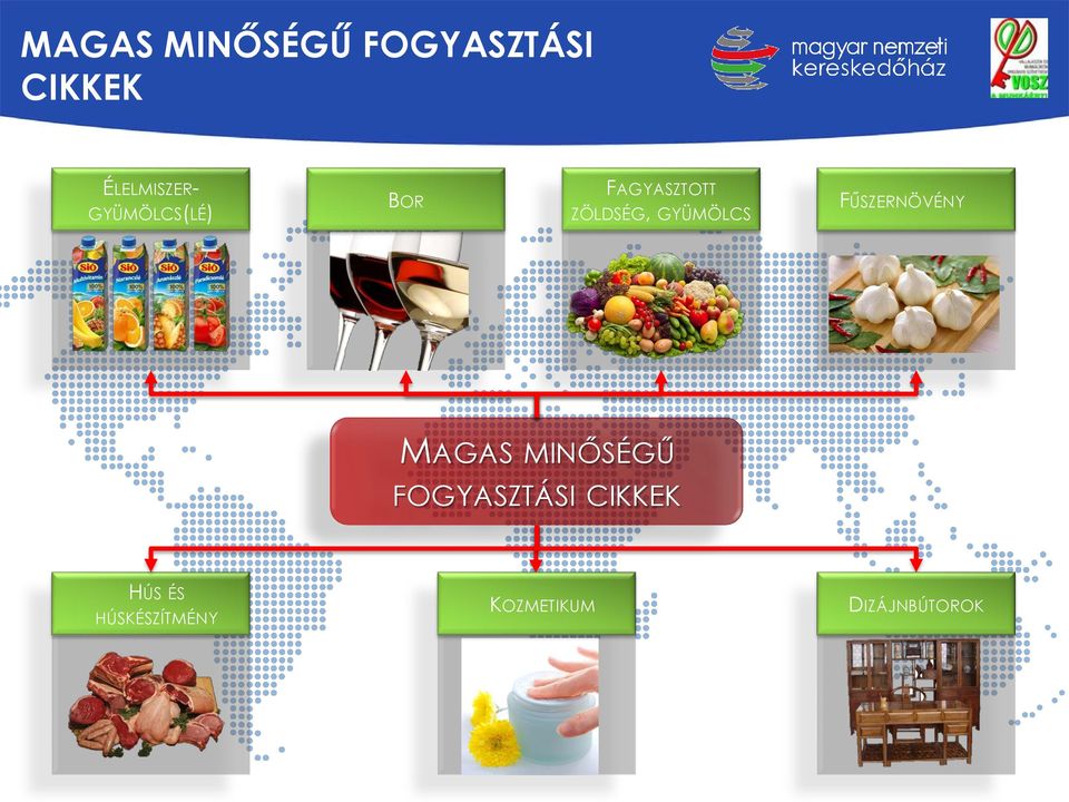 ZÖLDSÉG, GYÜMÖLCS FŰSZERNÖVÉNY  HÚS ÉS