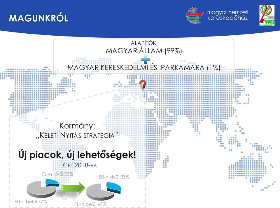 NYITÁS STRATÉGIA Új piacok, új lehetőségek!