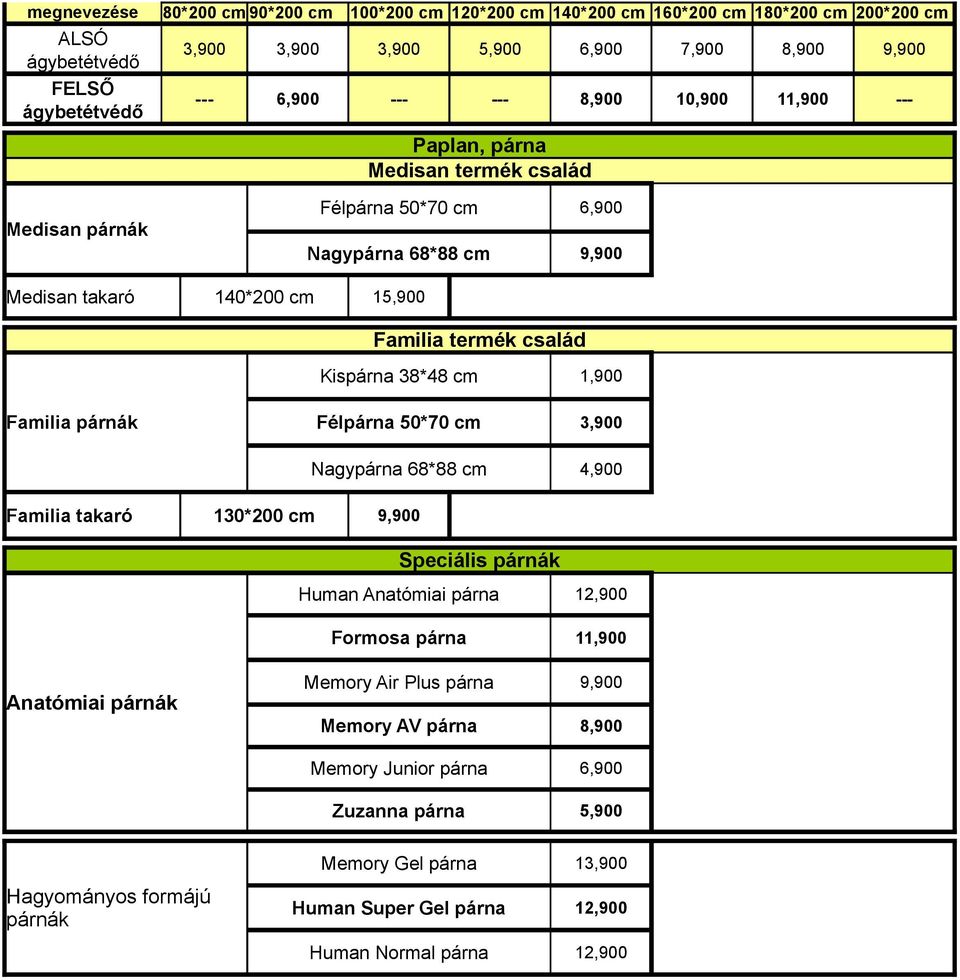 Félpárna 50*70 cm 3,900 Nagypárna 68*88 cm 4,900 Familia takaró 130*200 cm 9,900 Speciális párnák Human Anatómiai párna 12,900 Formosa párna 11,900 Anatómiai párnák Memory Air