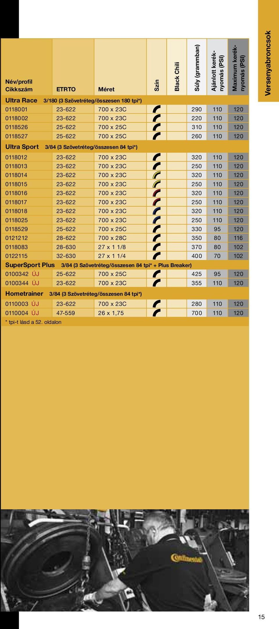 23-622 700 x 23C 320 110 120 0118013 23-622 700 x 23C 250 110 120 0118014 23-622 700 x 23C 320 110 120 0118015 23-622 700 x 23C 250 110 120 0118016 23-622 700 x 23C 320 110 120 0118017 23-622 700 x