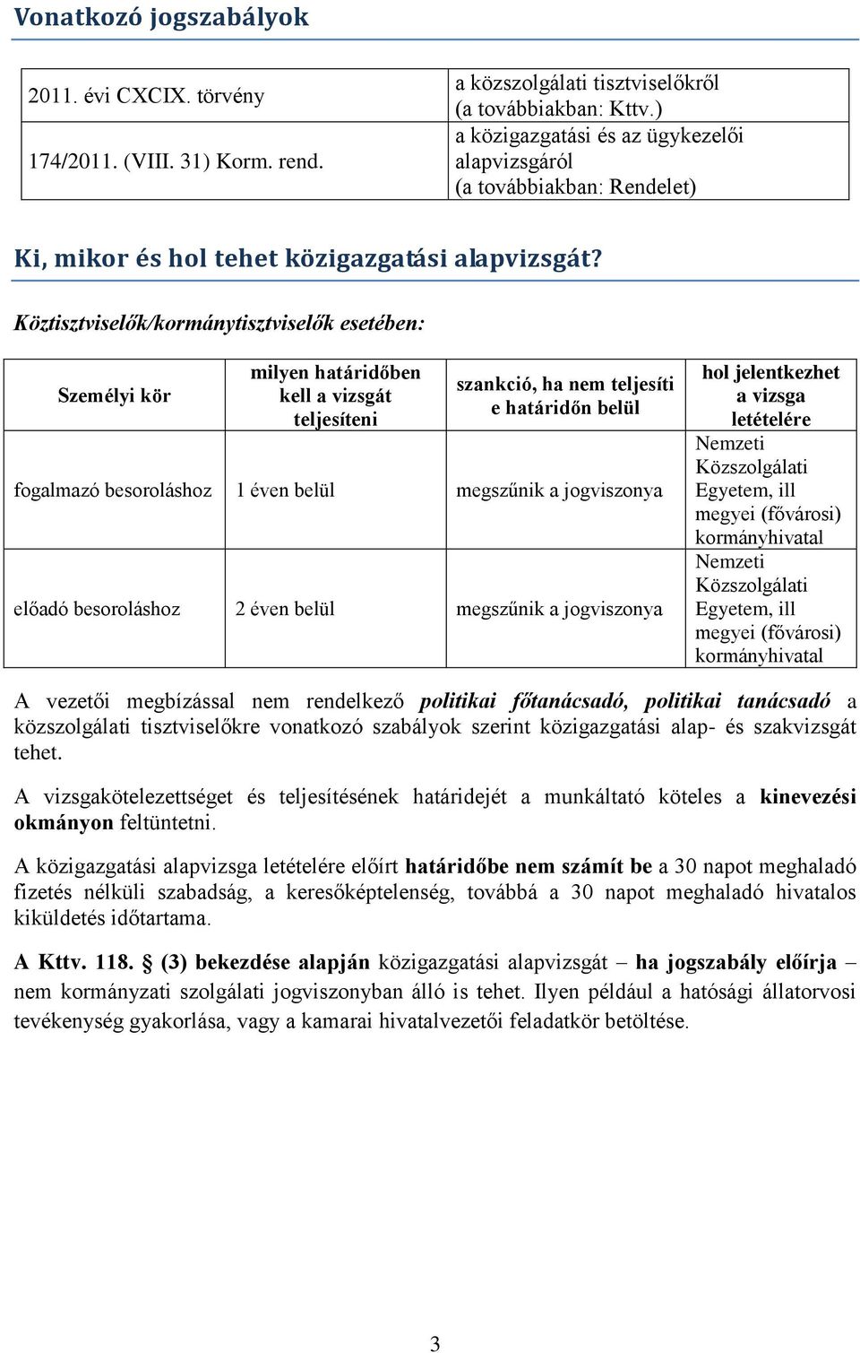 Köztisztviselők/kormánytisztviselők esetében: Személyi kör milyen határidőben kell a vizsgát teljesíteni szankció, ha nem teljesíti e határidőn belül fogalmazó besoroláshoz 1 éven belül megszűnik a