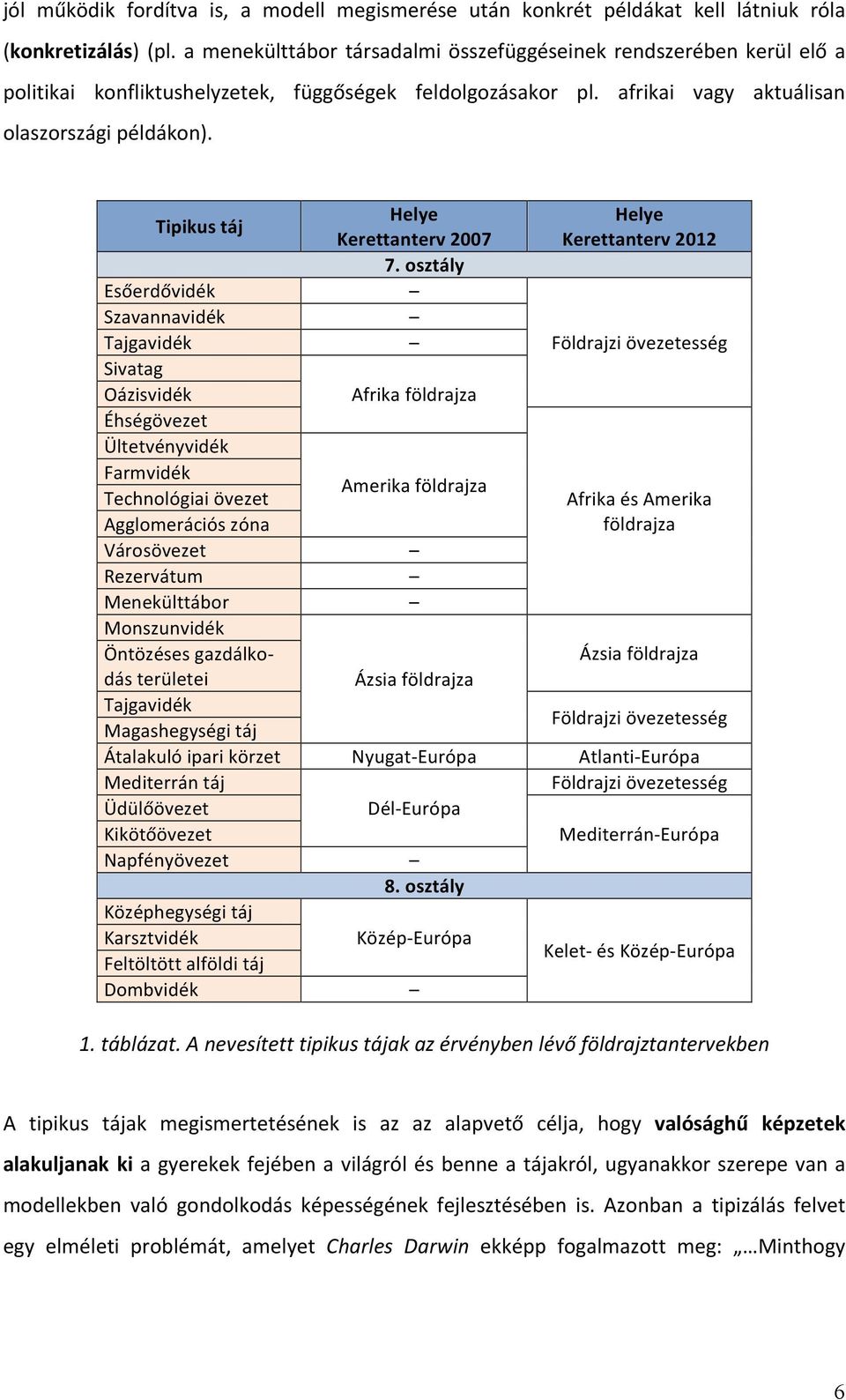 Tipikus táj Helye Helye Kerettanterv 2007 Kerettanterv 2012 7.