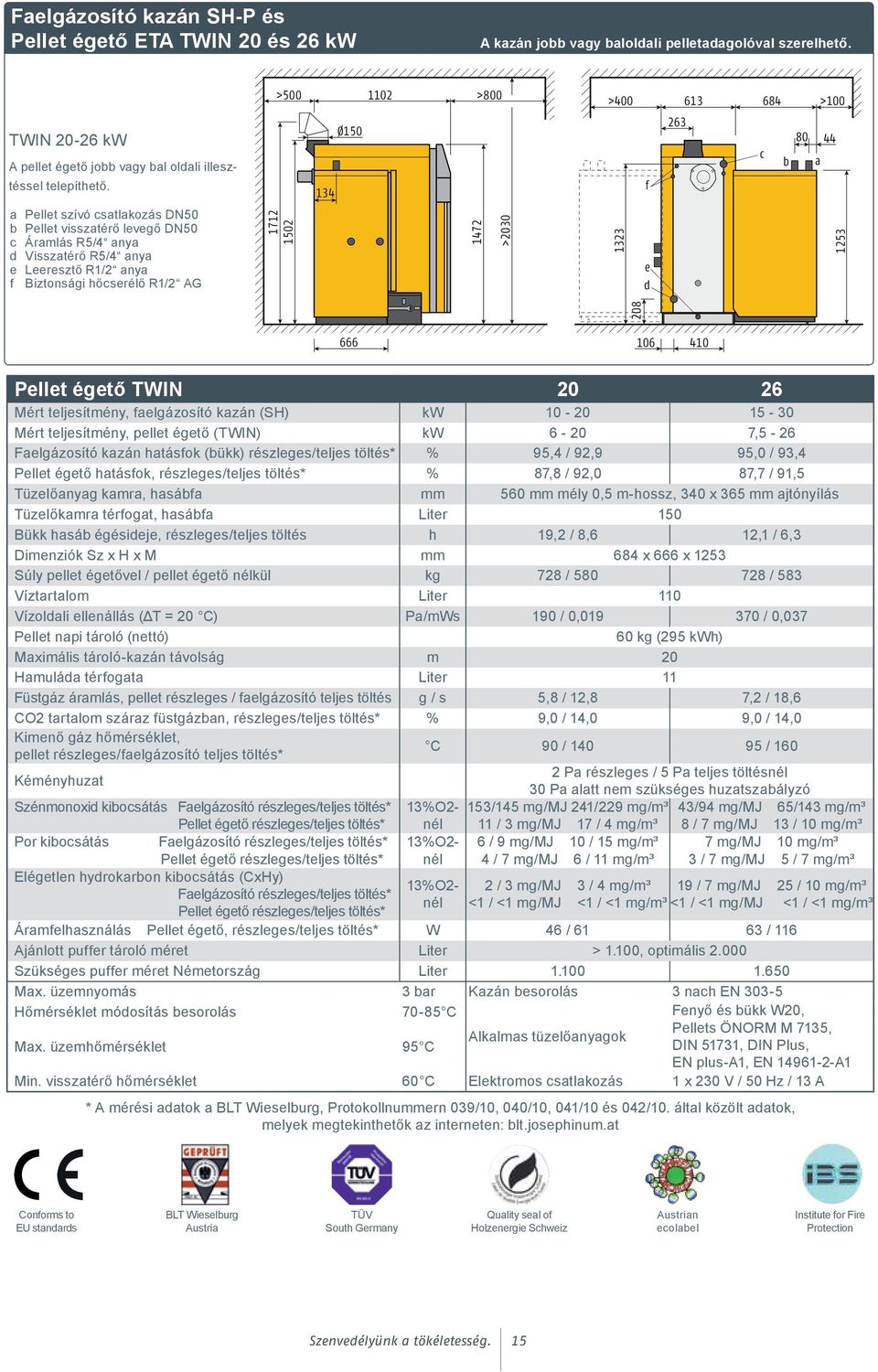 >2030 >400 613 684 >100 263 80 44 c b a 1323 f e d 208 1253 666 106 410 Pellet égető TWIN 20 26 Mért teljesítmény, faelgázosító kazán (SH) kw 10-20 15-30 Mért teljesítmény, pellet égető (TWIN) kw