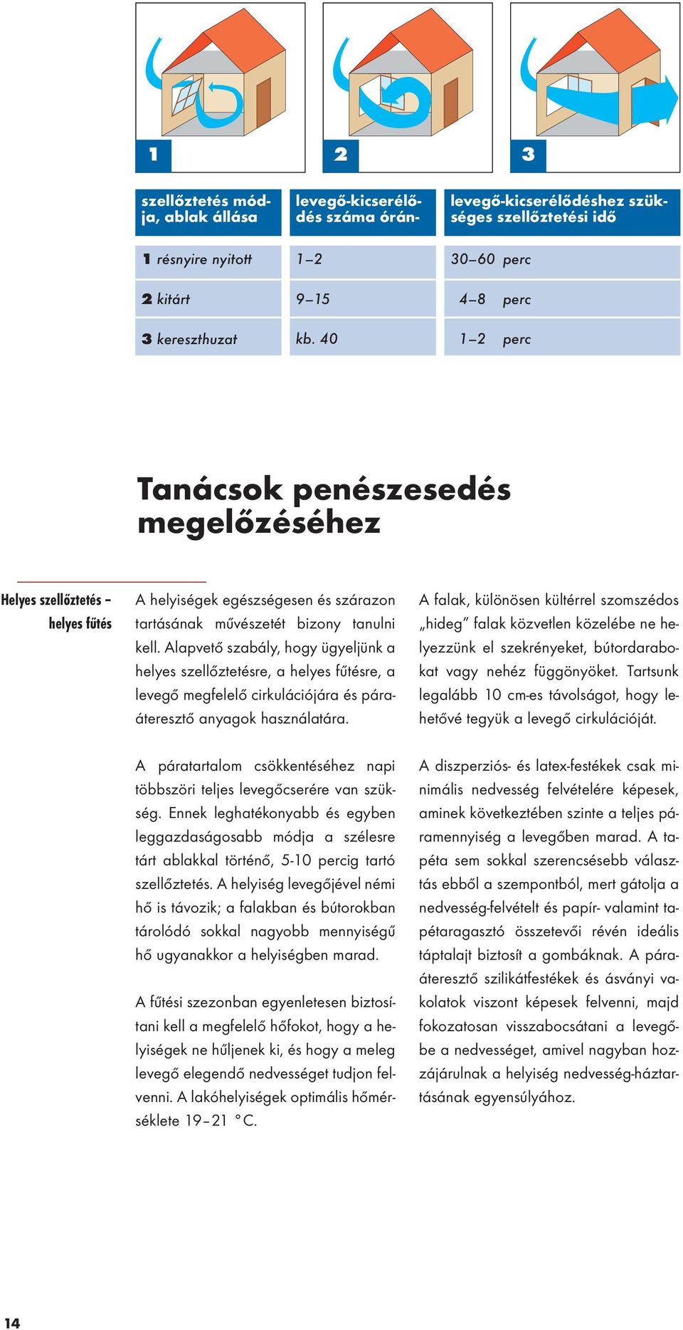 egészségesen és szárazon tartásának művészetét bizony tanulni kell.