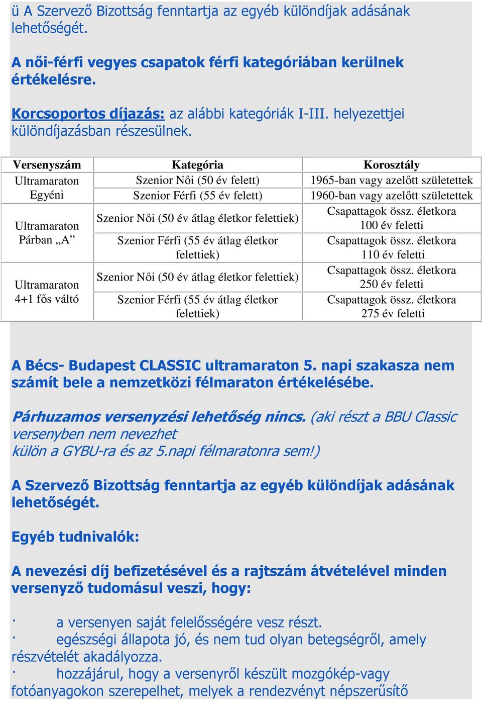 Versenyszám Kategória Korosztály Ultramaraton Szenior Női (50 év felett) 1965-ban vagy azelőtt születettek Egyéni Szenior Férfi (55 év felett) 1960-ban vagy azelőtt születettek Szenior Női (50 év