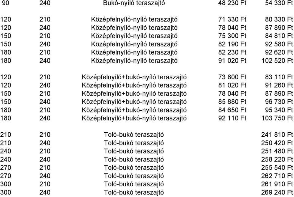 102 520 Ft 120 210 Középfelnyíló+bukó-nyíló teraszajtó 73 800 Ft 83 110 Ft 120 240 Középfelnyíló+bukó-nyíló teraszajtó 81 020 Ft 91 260 Ft 150 210 Középfelnyíló+bukó-nyíló teraszajtó 78 040 Ft 87 890