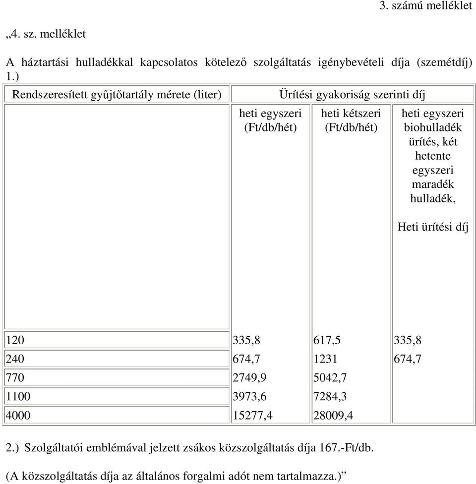 biohulladék ürítés, két hetente egyszeri maradék hulladék, Heti ürítési díj 120 335,8 617,5 335,8 240 674,7 1231 674,7 770 2749,9 5042,7 1100 3973,6