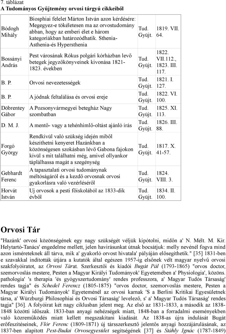 P. A jódnak feltalálása és orvosi ereje Döbrentey Gábor A Pozsonyvármegyei betegház Nagy szombatban D. M. J.