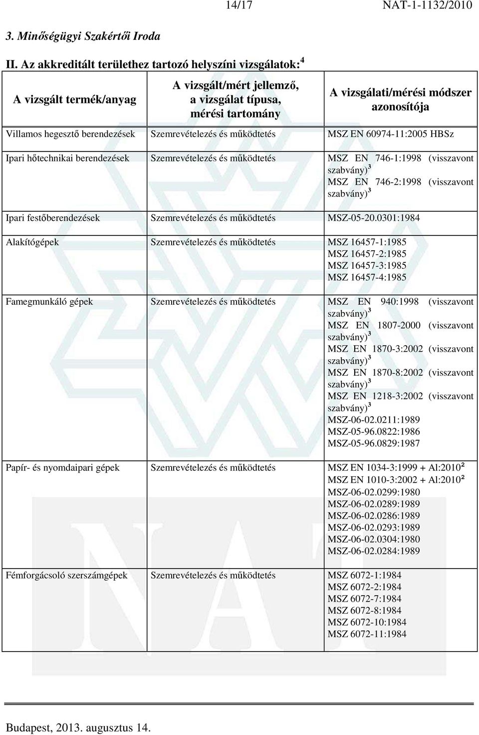 működtetés MSZ EN 746-1:1998 (visszavont MSZ EN 746-2:1998 (visszavont Ipari festőberendezések Szemrevételezés és működtetés MSZ-05-20.