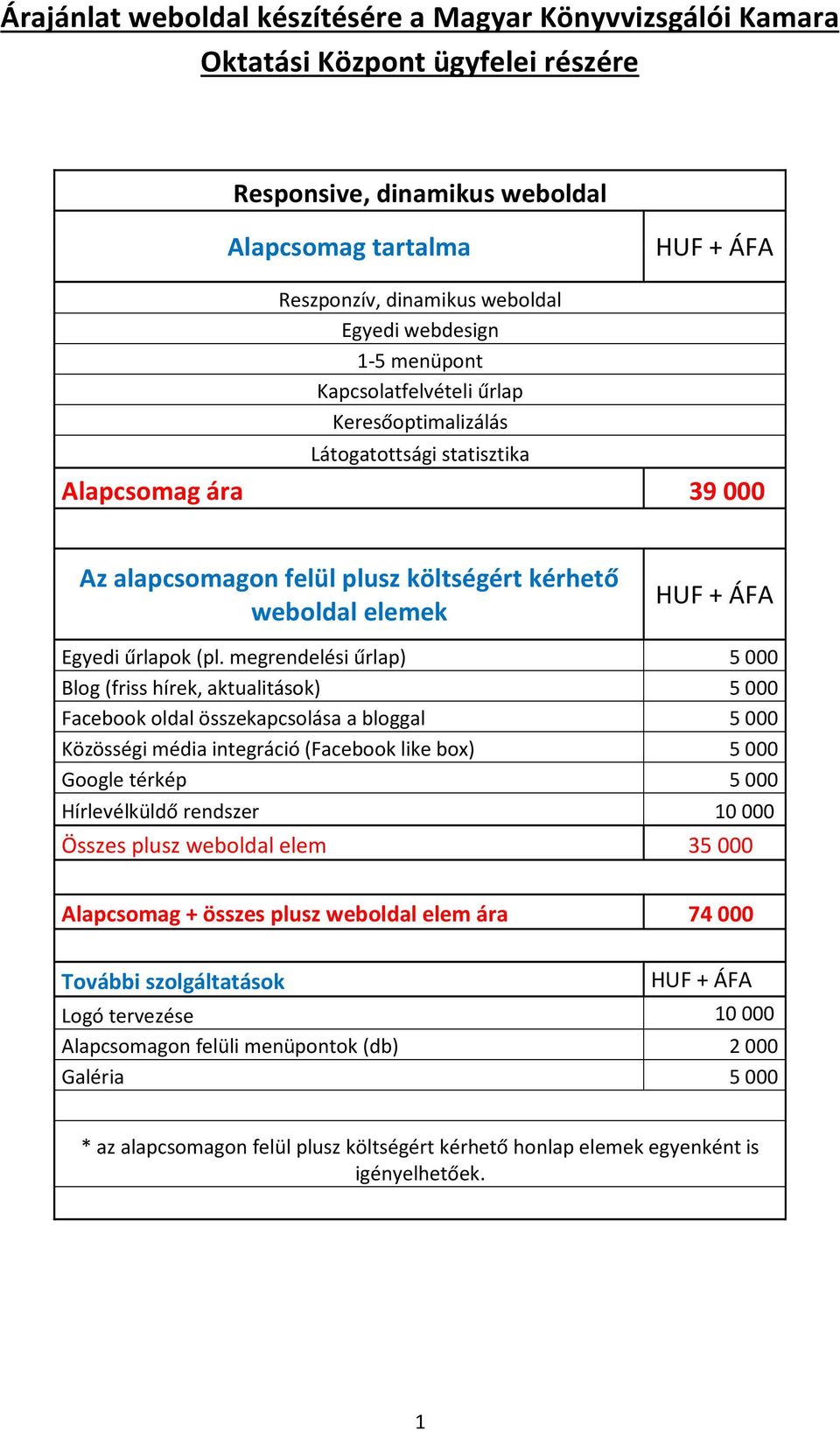 megrendelési űrlap) 5000 Blog (friss hírek, aktualitások) 5000 Facebook oldal összekapcsolása a bloggal 5000 Közösségi média integráció (Facebook like box) 5000 Google térkép 5000 Hírlevélküldő