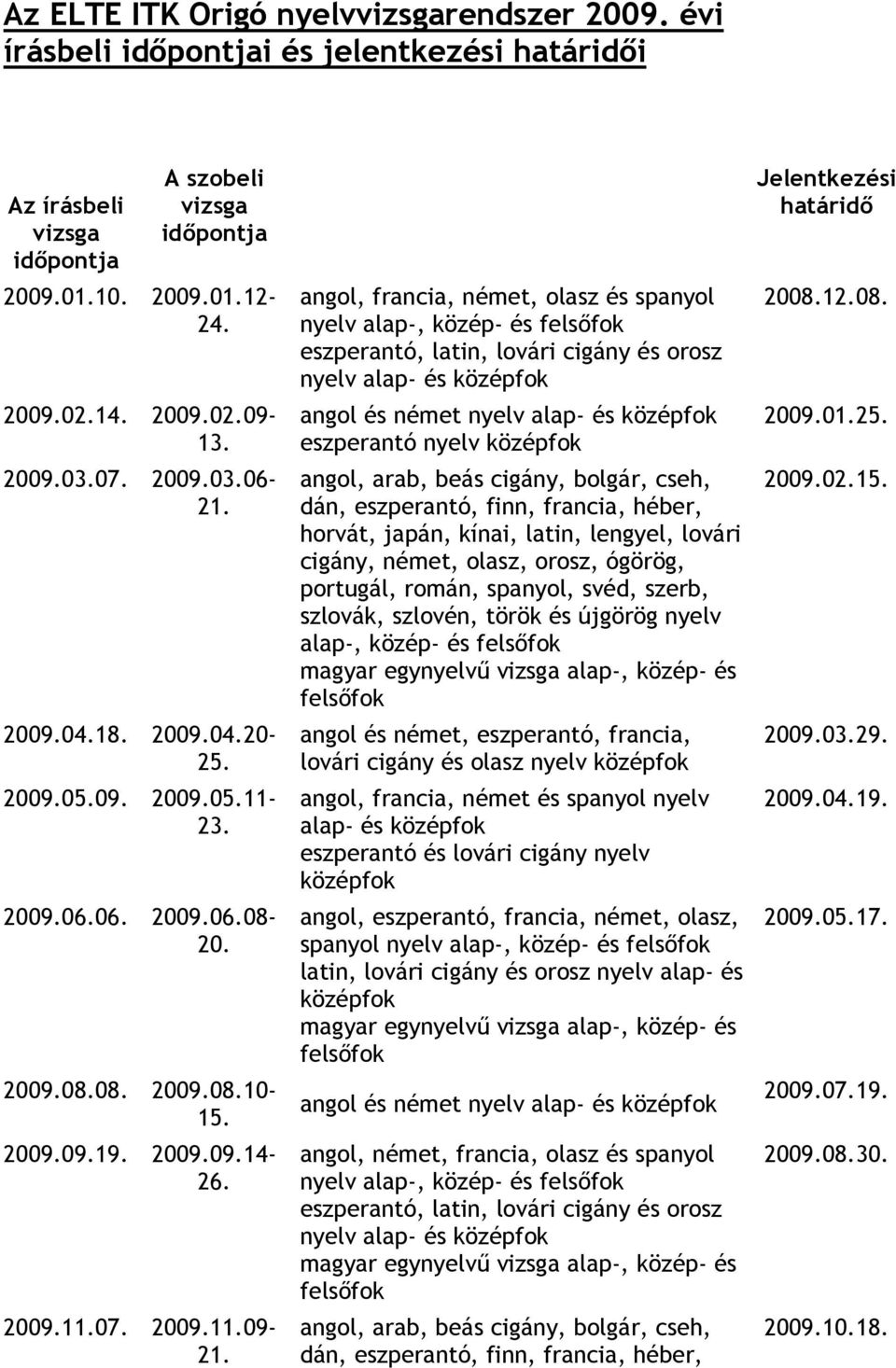 angol, francia, német, olasz és spanyol nyelv alap-, közép- és felsőfok eszperantó, latin, lovári cigány és orosz nyelv alap- és középfok angol és német nyelv alap- és középfok eszperantó nyelv