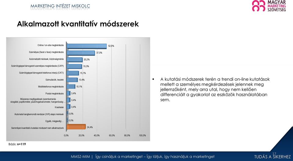 pszichogalvanometer, hangerősség- Kísérletek Automata hangbemondó rendszer (IVR) alapú mérések Egyéb, mégpedig: Semmilyen kvantitatív kutatási módszert nem alkalmaztunk 20,2% 19,3% 15,1% 13,4% 10,1%