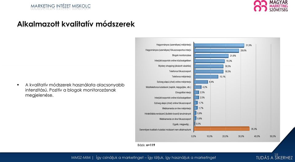 Pozitív a blogok monitorozásnak megjelenése. Szöveg alapú (chat) online mélyinterjú Mobiltelefonos kutatások (naplók, képgyűjtés, stb.