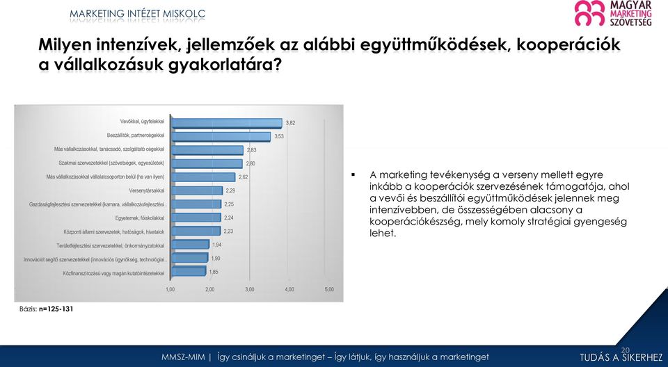 vállalatcsoporton belül (ha van ilyen) Versenytársakkal Gazdaságfejlesztési szervezetekkel (kamara, vállalkozásfejlesztési Egyetemek, főiskolákkal Központi állami szervezetek, hatóságok, hivatalok