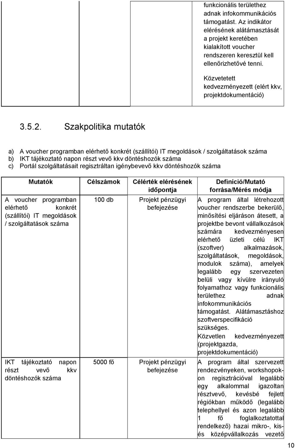 Szakpolitika mutatók a) A voucher programban elérhető konkrét (szállítói) IT megoldások / szolgáltatások száma b) IKT tájékoztató napon részt vevő kkv döntéshozók száma c) Portál szolgáltatásait