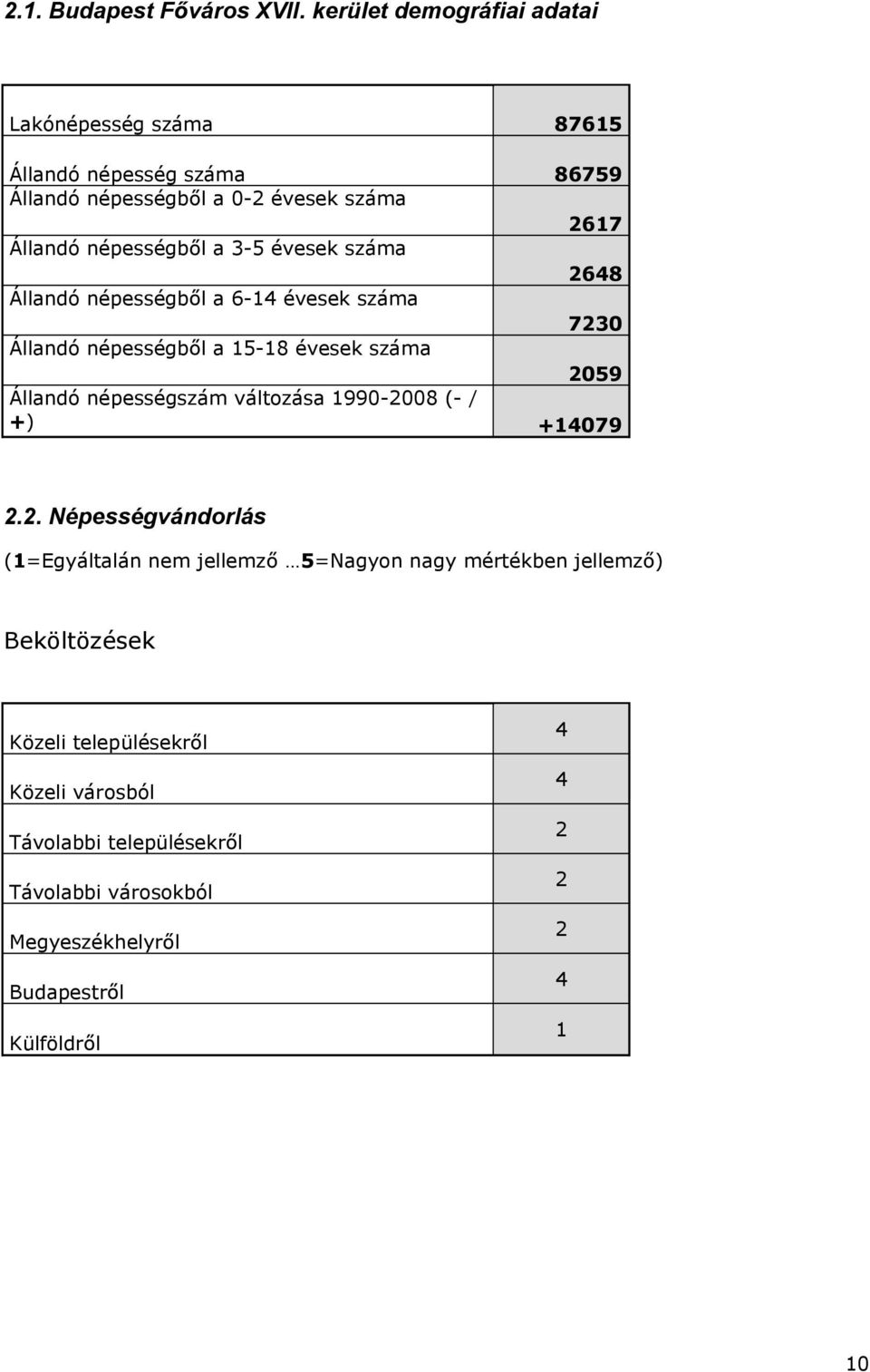 a 3-5 évesek száma 2648 Állandó népességb l a 6-14 évesek száma 7230 Állandó népességb l a 15-18 évesek száma 2059 Állandó népességszám
