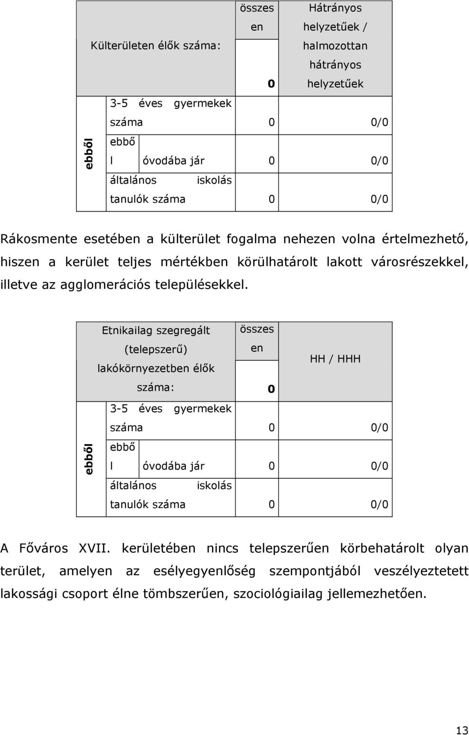 Etnikailag szegregált (telepszer ) lakókörnyezetben él k összes en / H száma: 0 ebb l 3-5 éves gyermekek száma 0 0/0 ebb l óvodába jár 0 0/0 általános iskolás tanulók száma 0 0/0 A F város