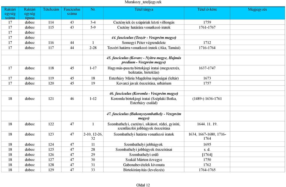fasciculus (Kovarc - Nyitra megye, Hajmás predium - Veszprém megye) 17 doboz 118 45 1-17 Hagymás-puszta birtokjogi iratai (megszerzés, 1637-1747 beiktatás, birtoklás) 17 doboz 119 45 18 Esterházy