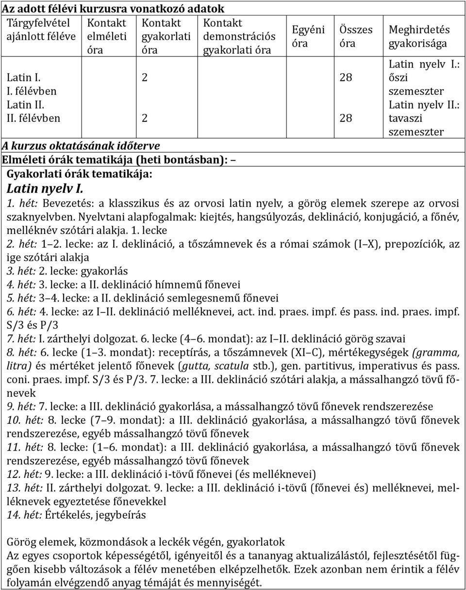 : tavaszi szemeszter A kurzus oktatásának időterve Elméleti órák tematikája (heti bontásban): Gyakorlati órák tematikája: Latin nyelv I. 1.