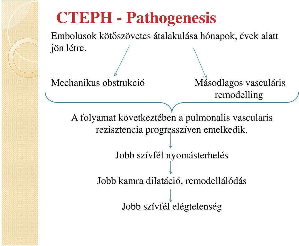 Mechanikus obstrukció Másodlagos vasculáris remodelling A folyamat