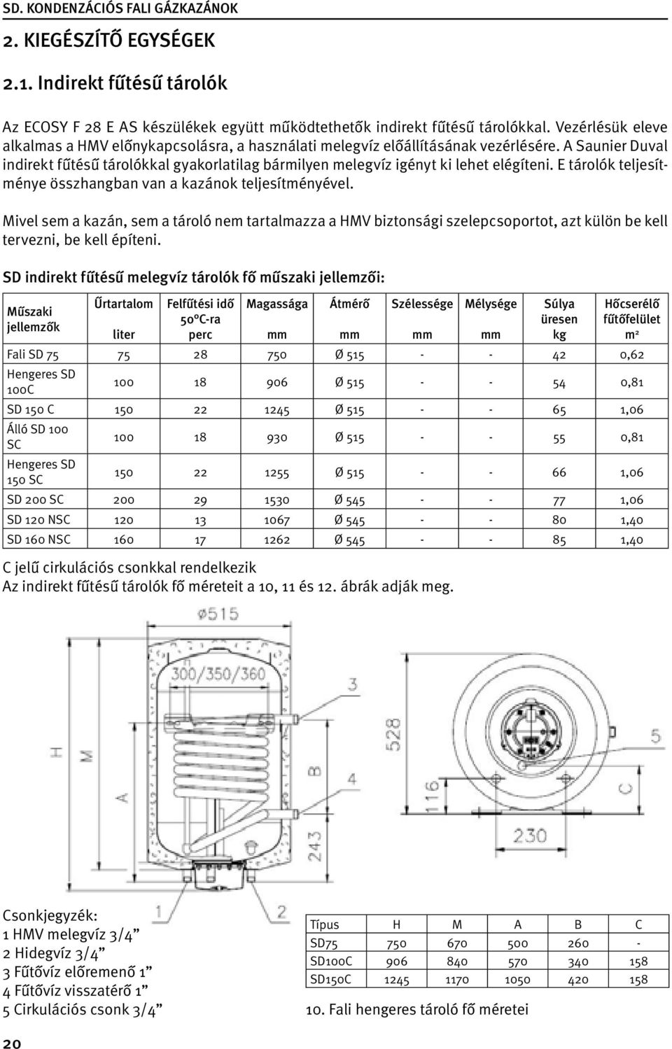 A S O H A K I N E M H U L O K A P C S O L A T. Ter vezési segédlet.  KONDENZÁCIÓS FALI GÁZKAZÁN ECOSY f28 E AS ECOSY f25 E - PDF Ingyenes  letöltés