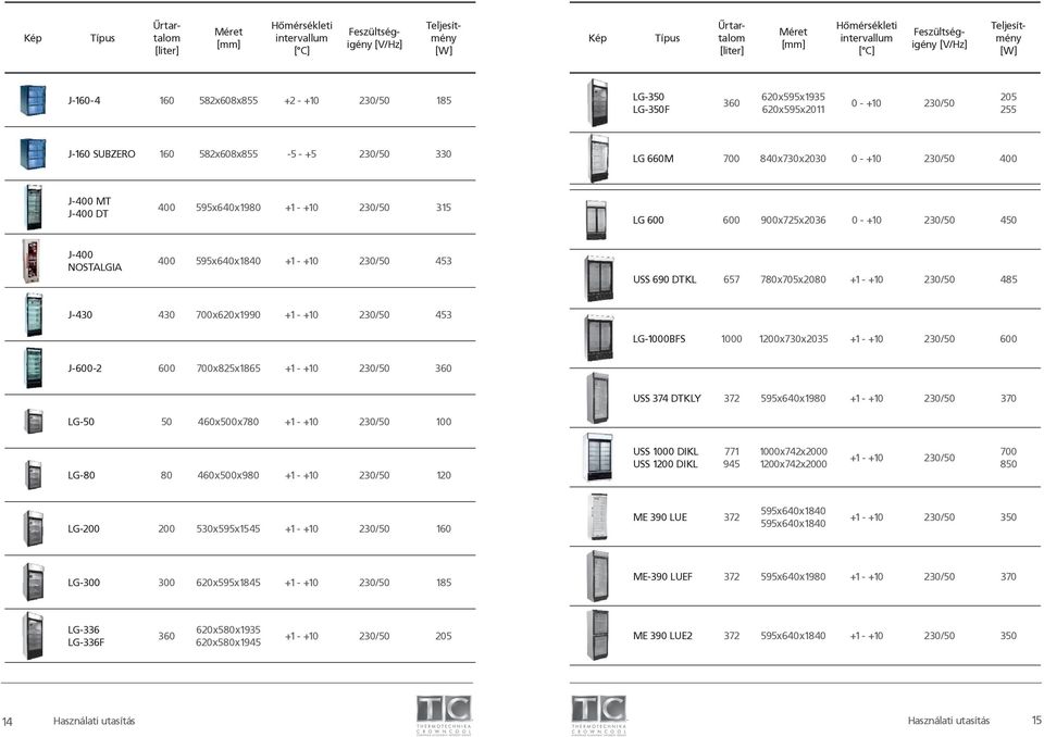 840x730x2030 0 - +10 230/50 400 J-400 MT J-400 DT 400 595x640x1980 315 LG 600 600 900x725x2036 0 - +10 230/50 450 J-400 NOSTALGIA 400 595x640x1840 453 USS 690 DTKL 657 780x705x2080 485 J-430 430