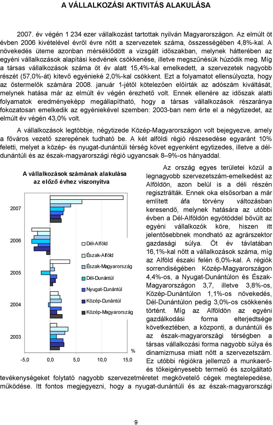 A növekedés üteme azonban mérséklődött a vizsgált időszakban, melynek hátterében az egyéni vállalkozások alapítási kedvének csökkenése, illetve megszűnésük húzódik meg.