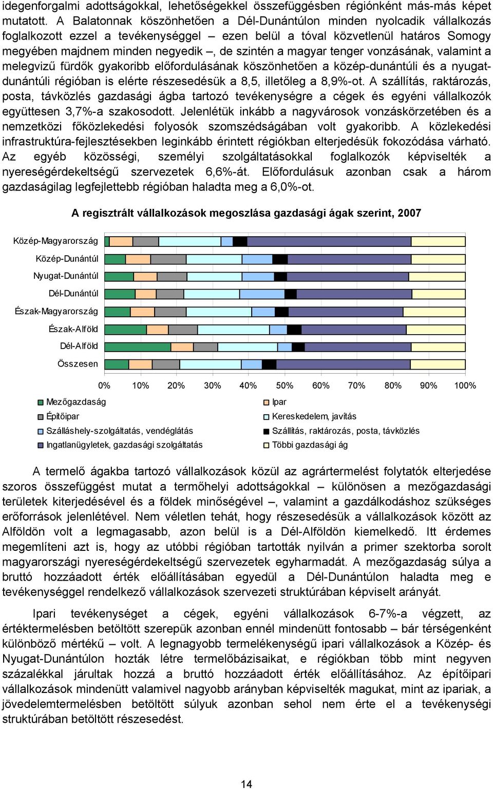 a magyar tenger vonzásának, valamint a melegvizű fürdők gyakoribb előfordulásának köszönhetően a közép-dunántúli és a nyugatdunántúli régióban is elérte részesedésük a 8,5, illetőleg a 8,9%-ot.