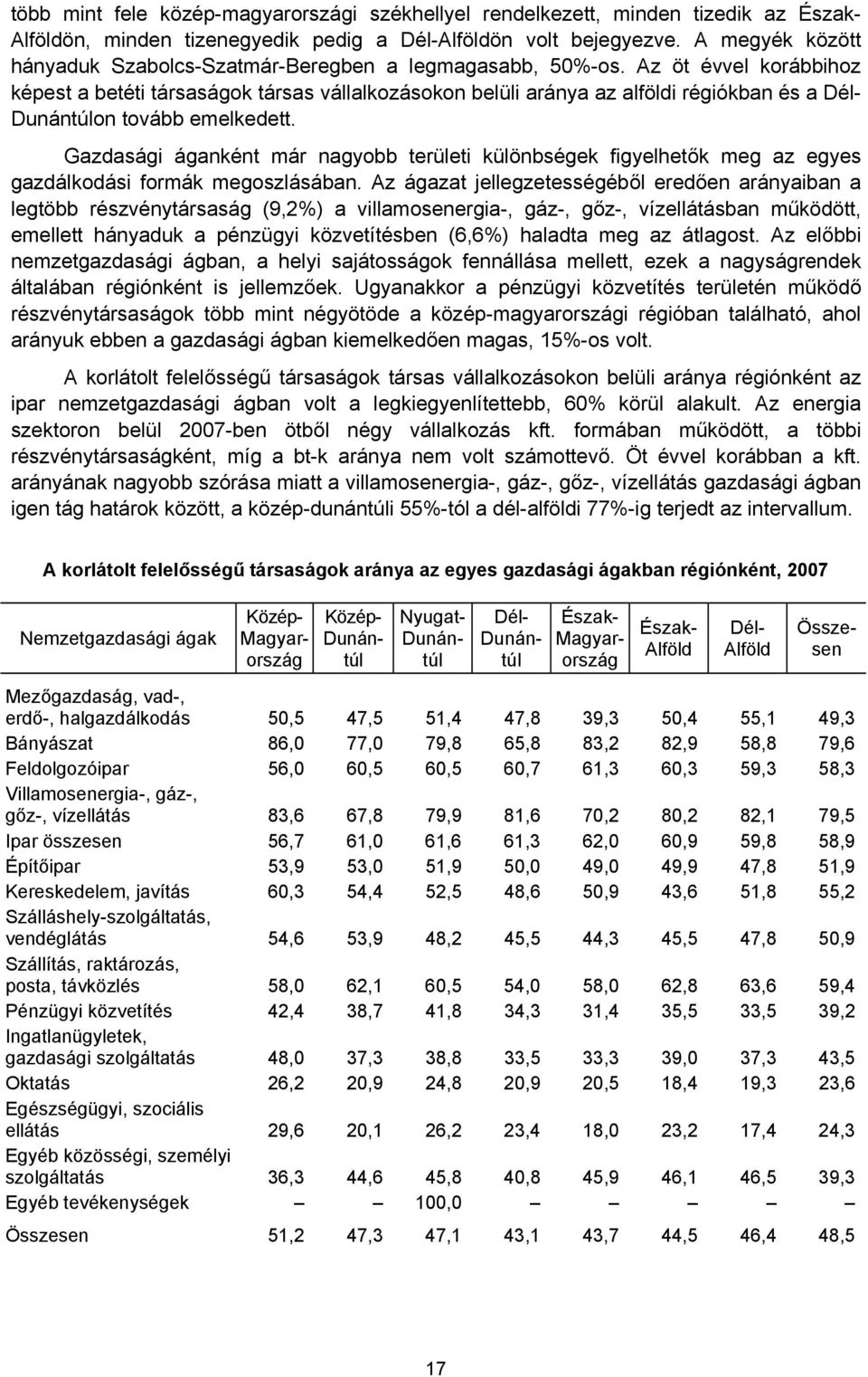 Az öt évvel korábbihoz képest a betéti társaságok társas vállalkozásokon belüli aránya az alföldi régiókban és a Dél- Dunántúlon tovább emelkedett.