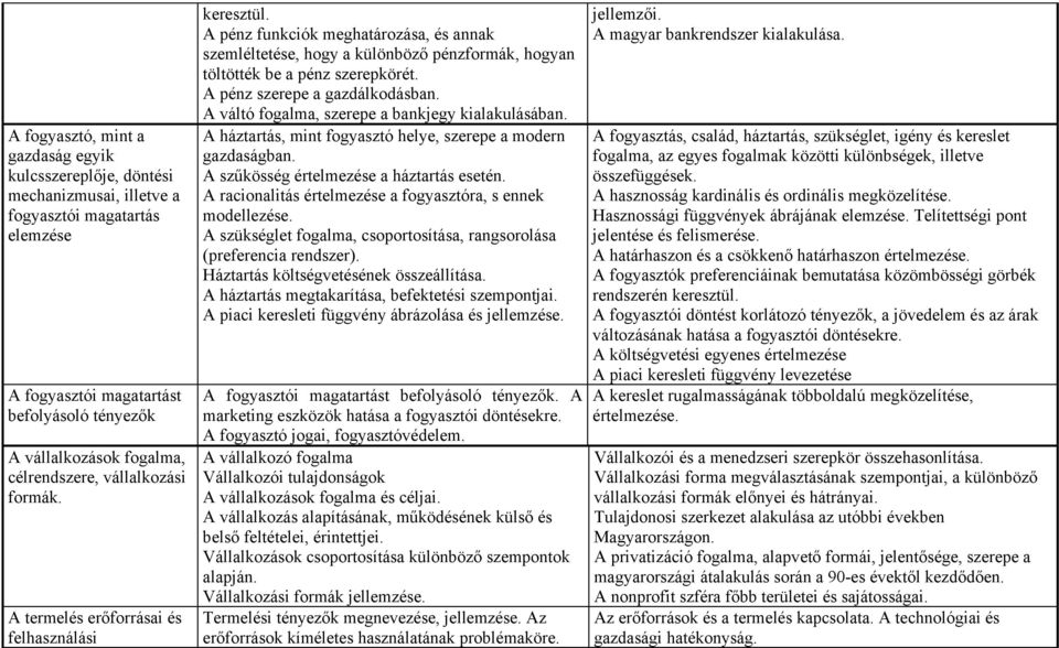 A pénz funkciók meghatározása, és annak szemléltetése, hogy a különböző pénzformák, hogyan töltötték be a pénz szerepkörét. A pénz szerepe a gazdálkodásban.