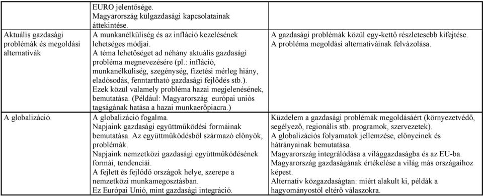 : infláció, munkanélküliség, szegénység, fizetési mérleg hiány, eladósodás, fenntartható gazdasági fejlődés stb.). Ezek közül valamely probléma hazai megjelenésének, bemutatása.