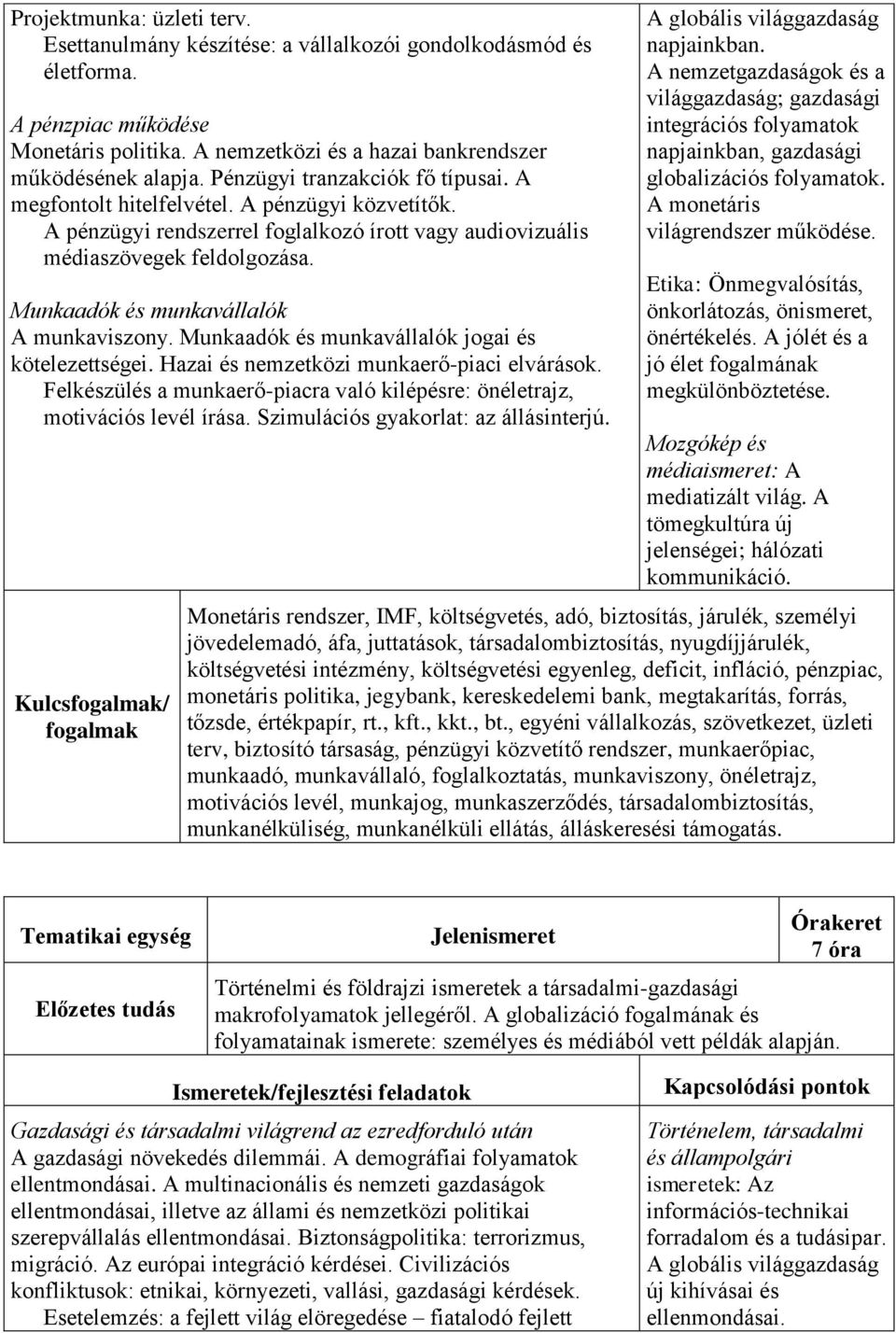 Munkaadók és munkavállalók A munkaviszony. Munkaadók és munkavállalók jogai és kötelezettségei. Hazai és nemzetközi munkaerő-piaci elvárások.