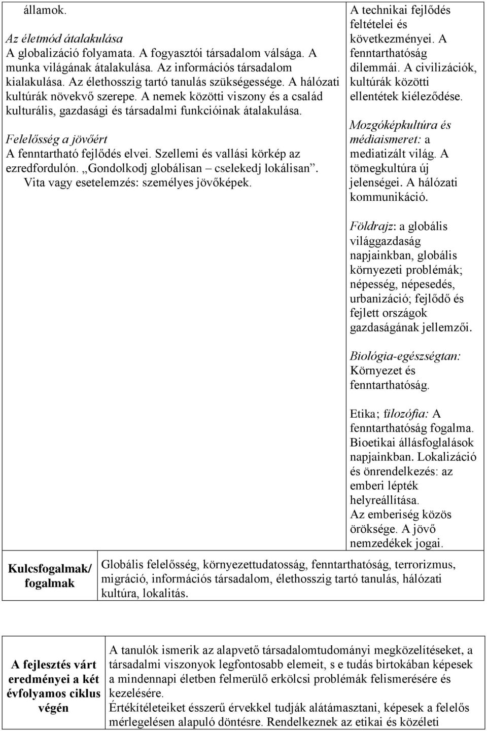 Felelősség a jövőért A fenntartható fejlődés elvei. Szellemi és vallási körkép az ezredfordulón. Gondolkodj globálisan cselekedj lokálisan. Vita vagy esetelemzés: személyes jövőképek.