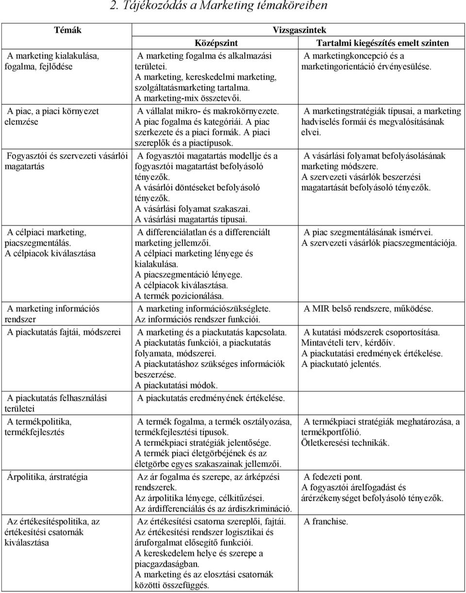 A célpiacok kiválasztása A marketing információs rendszer A piackutatás fajtái, módszerei A piackutatás felhasználási területei A termékpolitika, termékfejlesztés Árpolitika, árstratégia Az