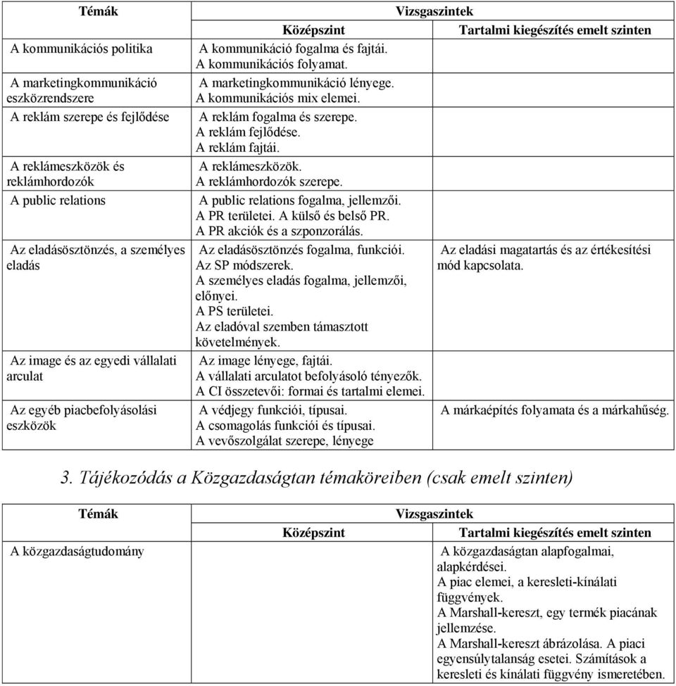 A kommunikációs mix elemei. A reklám fogalma és szerepe. A reklám fejlődése. A reklám fajtái. A reklámeszközök. A reklámhordozók szerepe. A public relations fogalma, jellemzői. A PR területei.