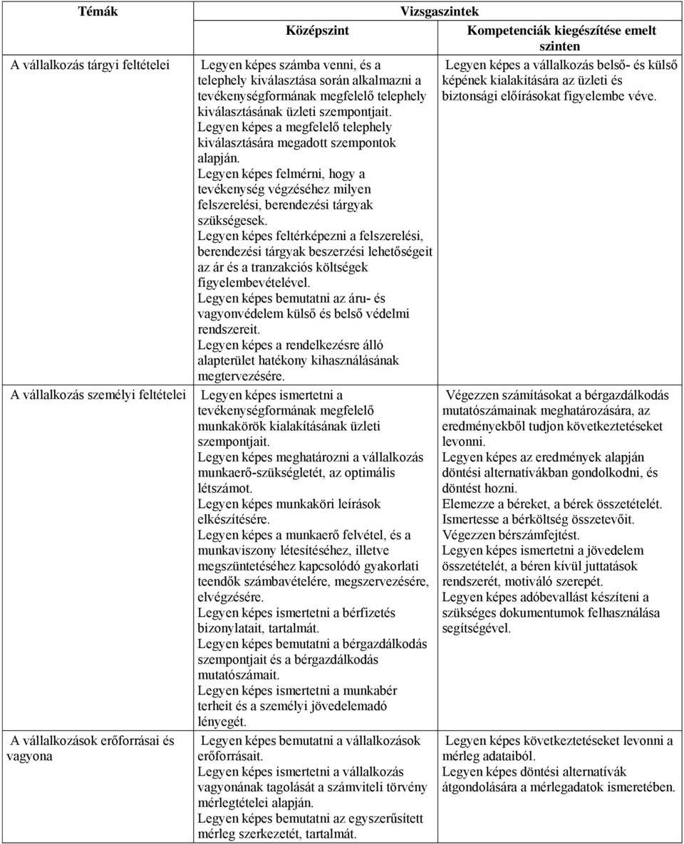 Legyen képes felmérni, hogy a tevékenység végzéséhez milyen felszerelési, berendezési tárgyak szükségesek.