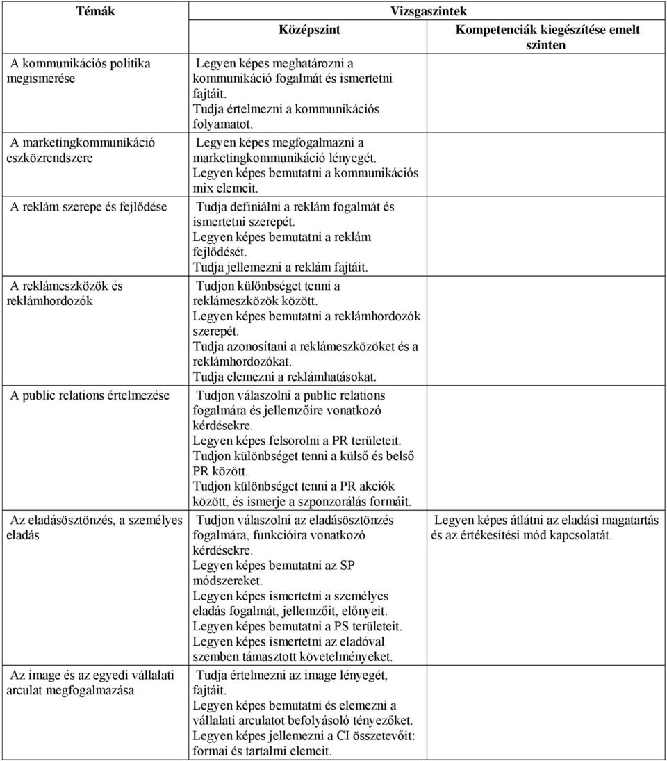 Legyen képes megfogalmazni a marketingkommunikáció lényegét. Legyen képes bemutatni a kommunikációs mix elemeit. Tudja definiálni a reklám fogalmát és ismertetni szerepét.