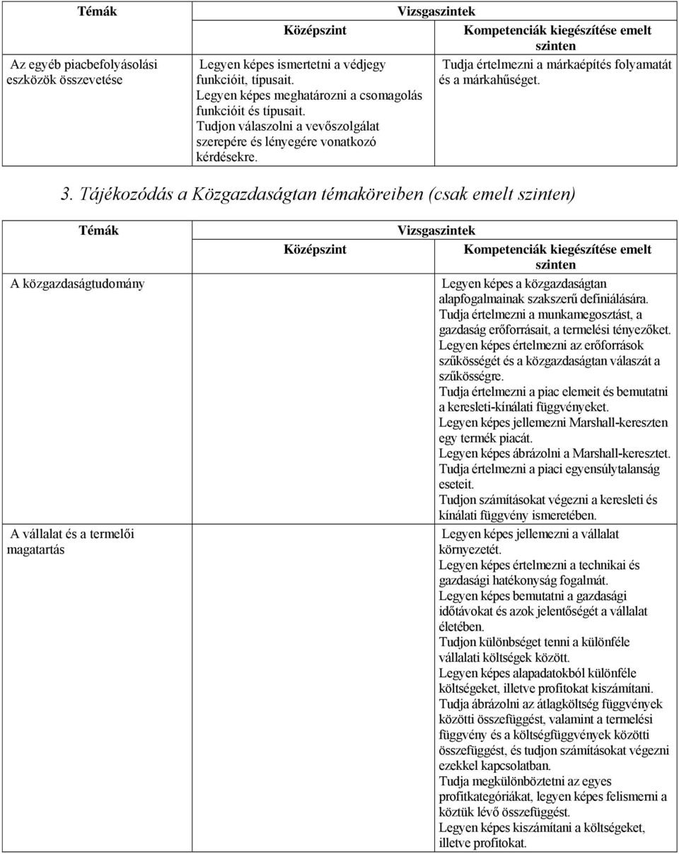 Tájékozódás a Közgazdaságtan témaköreiben (csak emelt ) A közgazdaságtudomány A vállalat és a termelői magatartás Legyen képes a közgazdaságtan alapfogalmainak szakszerű definiálására.