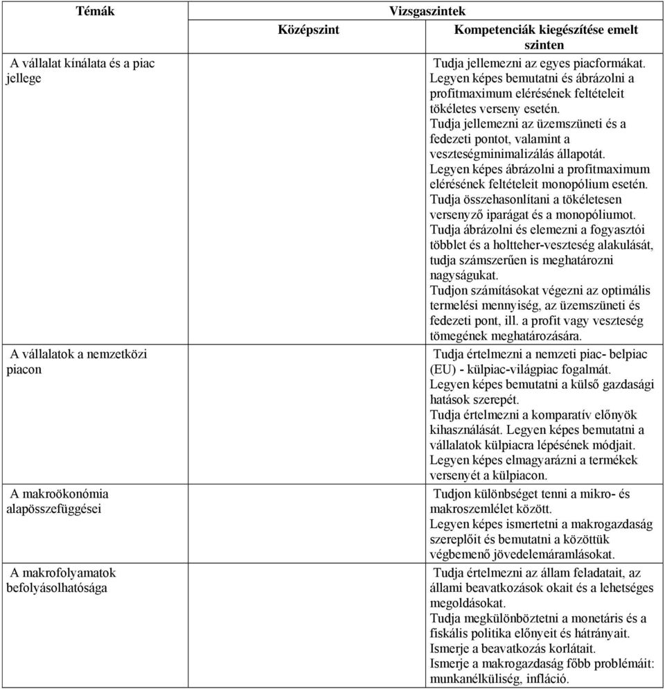 Legyen képes ábrázolni a profitmaximum elérésének feltételeit monopólium esetén. Tudja összehasonlítani a tökéletesen versenyző iparágat és a monopóliumot.