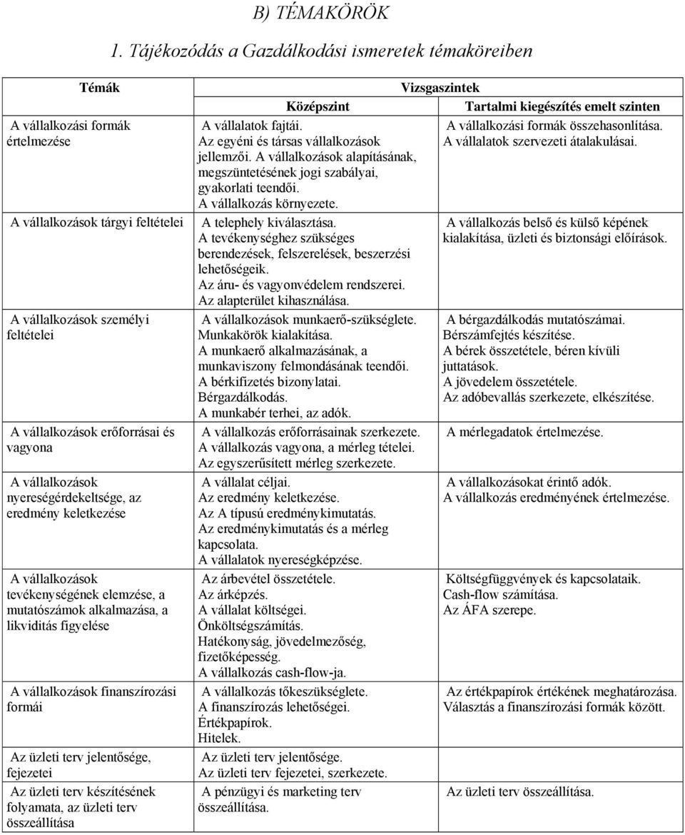 vállalkozások nyereségérdekeltsége, az eredmény keletkezése A vállalkozások tevékenységének elemzése, a mutatószámok alkalmazása, a likviditás figyelése A vállalkozások finanszírozási formái Az