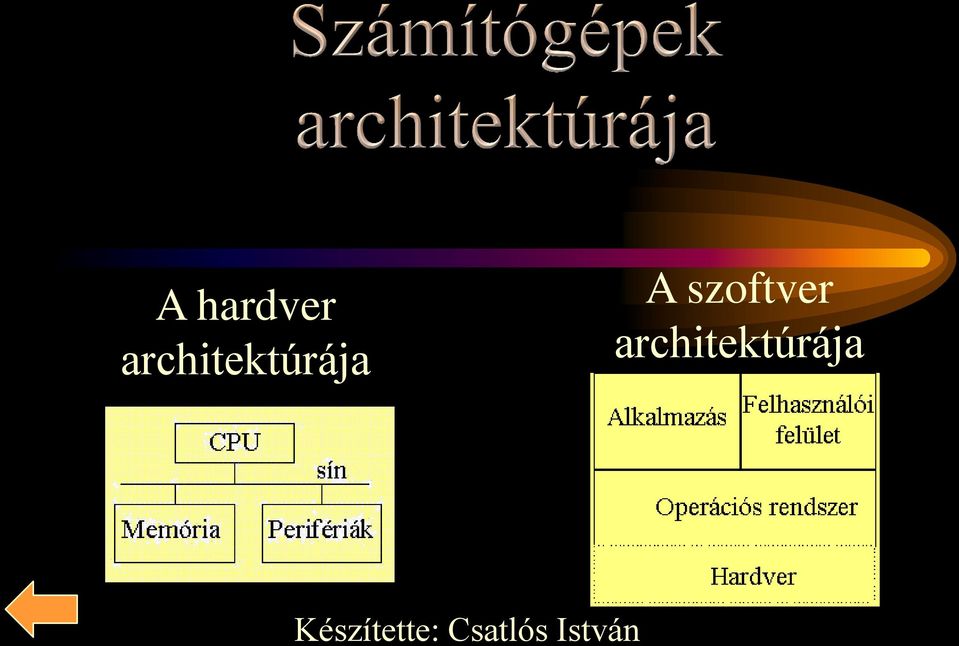 szoftver