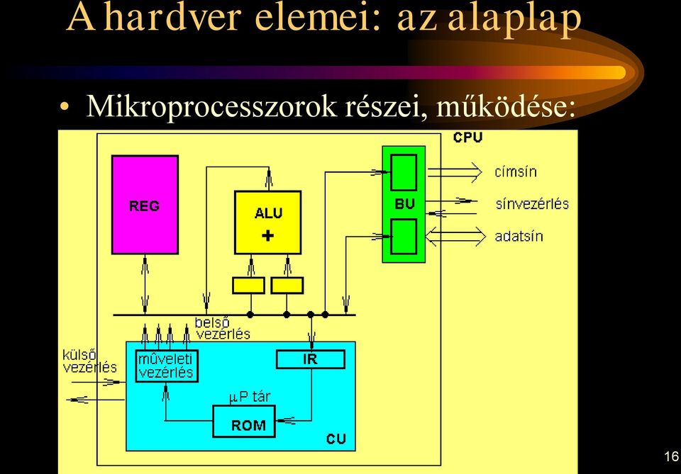 alaplap