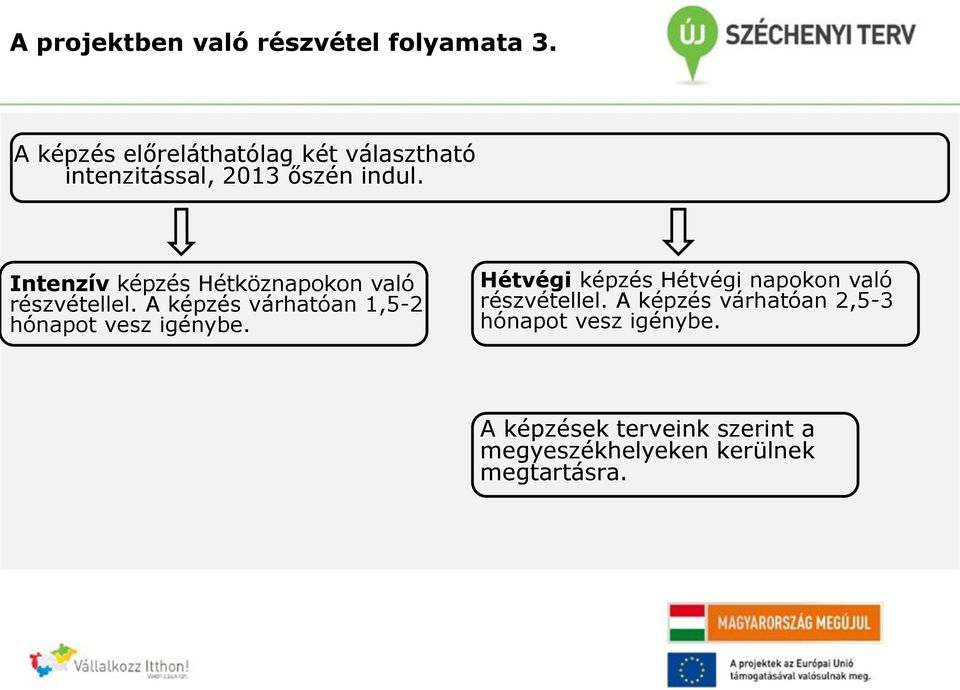 Intenzív képzés Hétköznapokon való részvétellel. A képzés várhatóan 1,5-2 hónapot vesz igénybe.