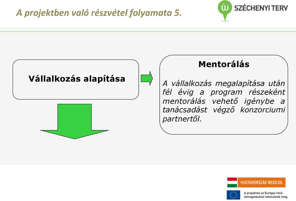 megalapítása után fél évig a program részeként