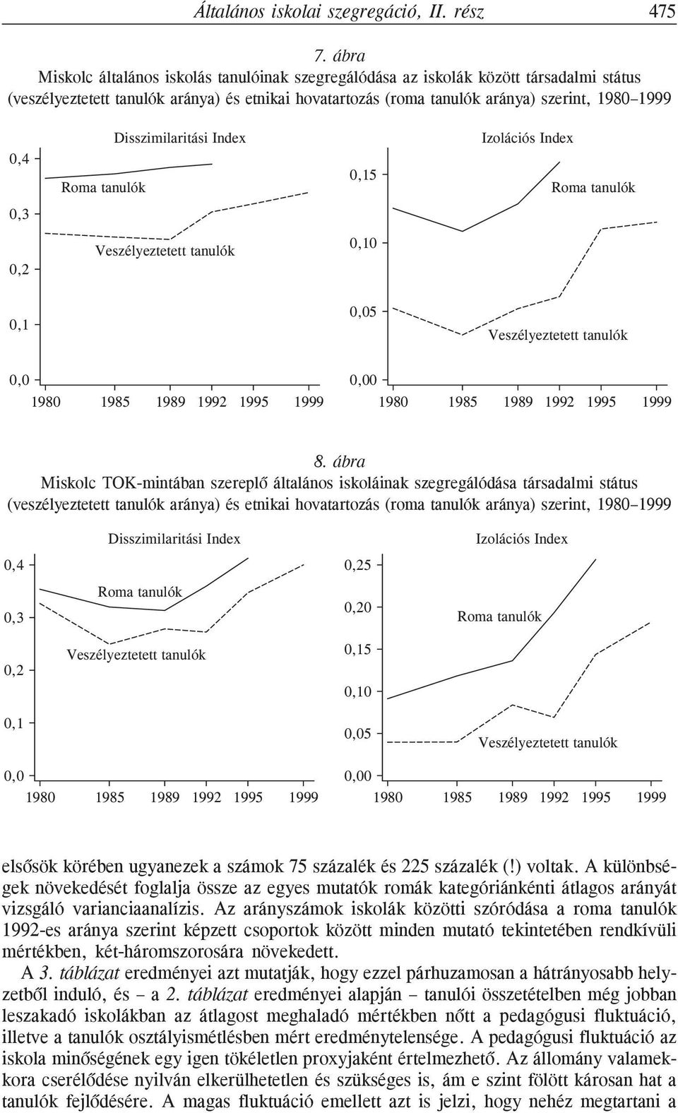 tanulók Disszimilaritási Index 0,15 Izolációs Index Roma tanulók 0,3 0,2 Veszélyeztetett tanulók 0,10 0,1 0,05 Veszélyeztetett tanulók 0,0 0,00 1980 1985 1989 1992 1995 1999 1980 1985 1989 1992 1995