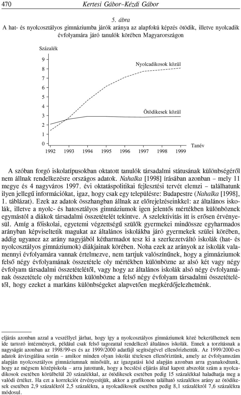 Ötödikesek közül 2 1 0 1992 1993 1994 1995 1996 1997 1998 1999 Tanév A szóban forgó iskolatípusokban oktatott tanulók társadalmi státusának különbségérõl nem állnak rendelkezésre országos adatok.