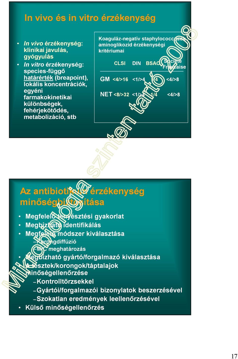 1/4 <4/>8 Az antibiotikum érzékenység minőségbiztosítása Megfelelő tenyésztési gyakorlat Megbízható identifikálás Megfelelő módszer kiválasztása Korongdiffúzió MIC meghatározás Megbízható