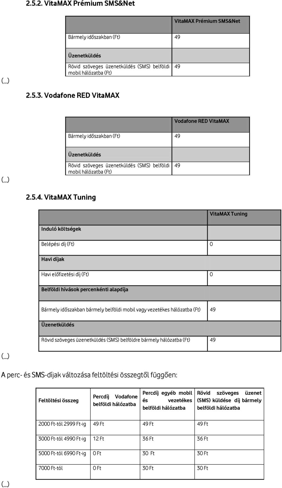 Vodafone RED VitaMAX Bármely időszakban (Ft) 49