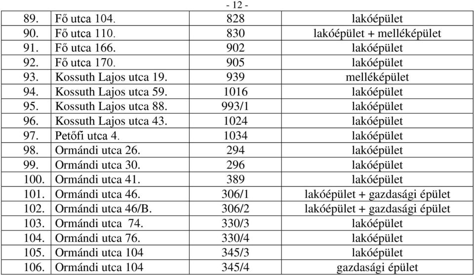 Ormándi utca 26. 294 lakóépület 99. Ormándi utca 30. 296 lakóépület 100. Ormándi utca 41. 389 lakóépület 101. Ormándi utca 46. 306/1 lakóépület + gazdasági épület 102. Ormándi utca 46/B.