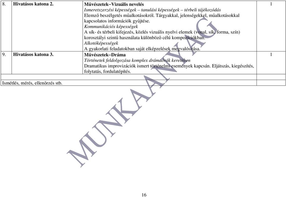 Kommunikációs képességek A sík- és térbeli kifejezés, közlés vizuális nyelvi elemek (vonal, sík, forma, szín) korosztályi szintű használata különböző célú kompozíciókban.